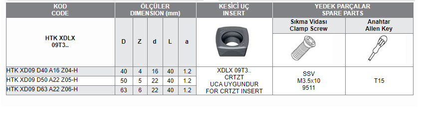 HTK XDLX 09T3 UCA UYGUN HIZLI İLERLEMELİ TARAMA KAFALARI